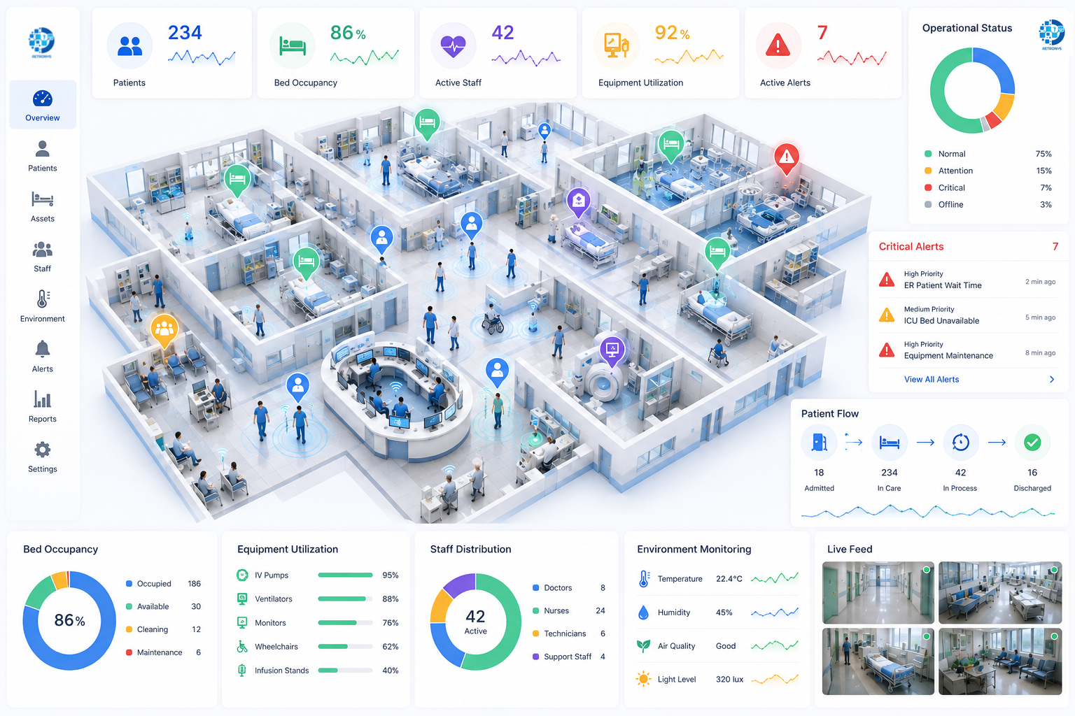 Real-Time Healthcare Asset Tracking